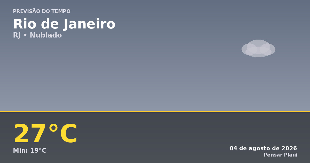 Previsão do Tempo no Rio de Janeiro Hoje: Céu Nublado e Ventos Leves