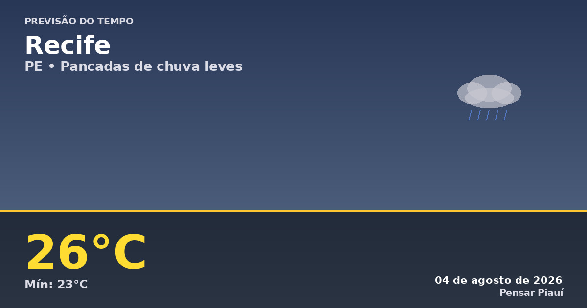 Previsão do tempo em Recife hoje: pancadas de chuva