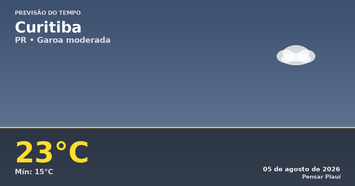 Previsão do tempo em Curitiba hoje: garoa moderada e temperaturas amenas
