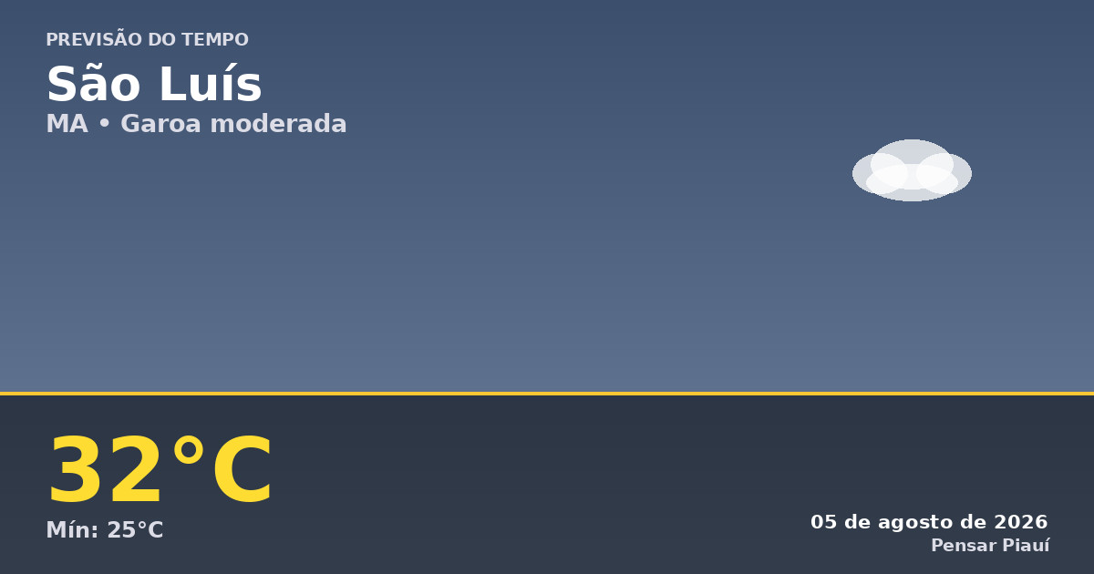 Previsão do tempo em São Luís hoje: garoa e calor