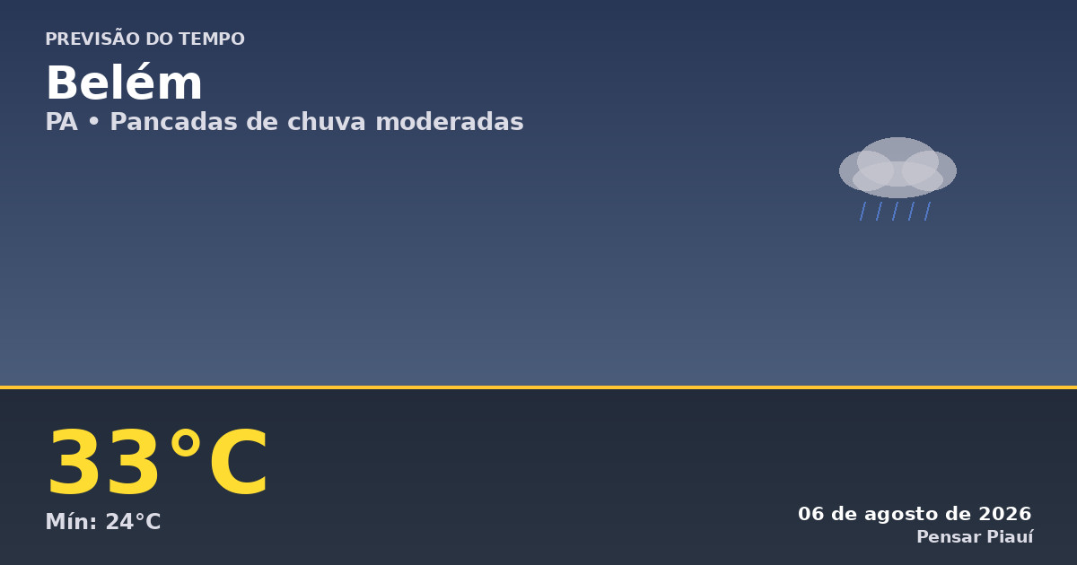 Previsão do Tempo em Belém Hoje: Chuva e Calor Intenso