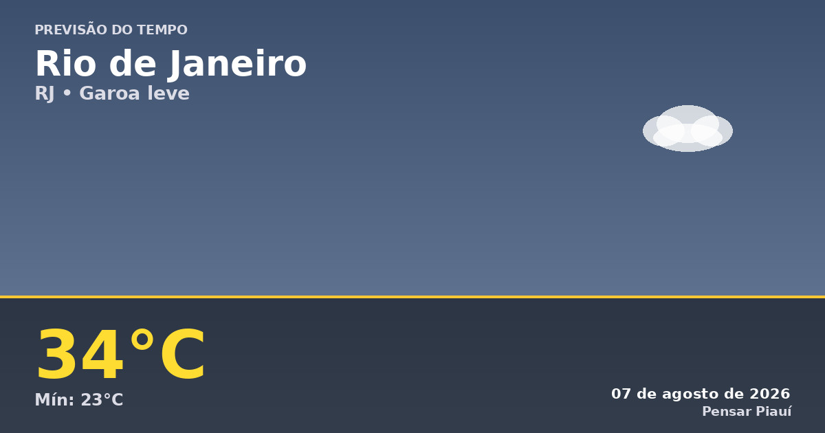 Previsão do tempo no Rio de Janeiro hoje: calor e garoa leve