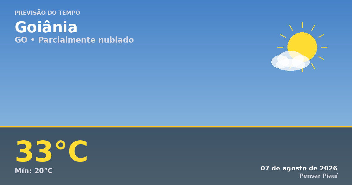 Previsão do Tempo em Goiânia Hoje: Sol entre Nuvens e Calor