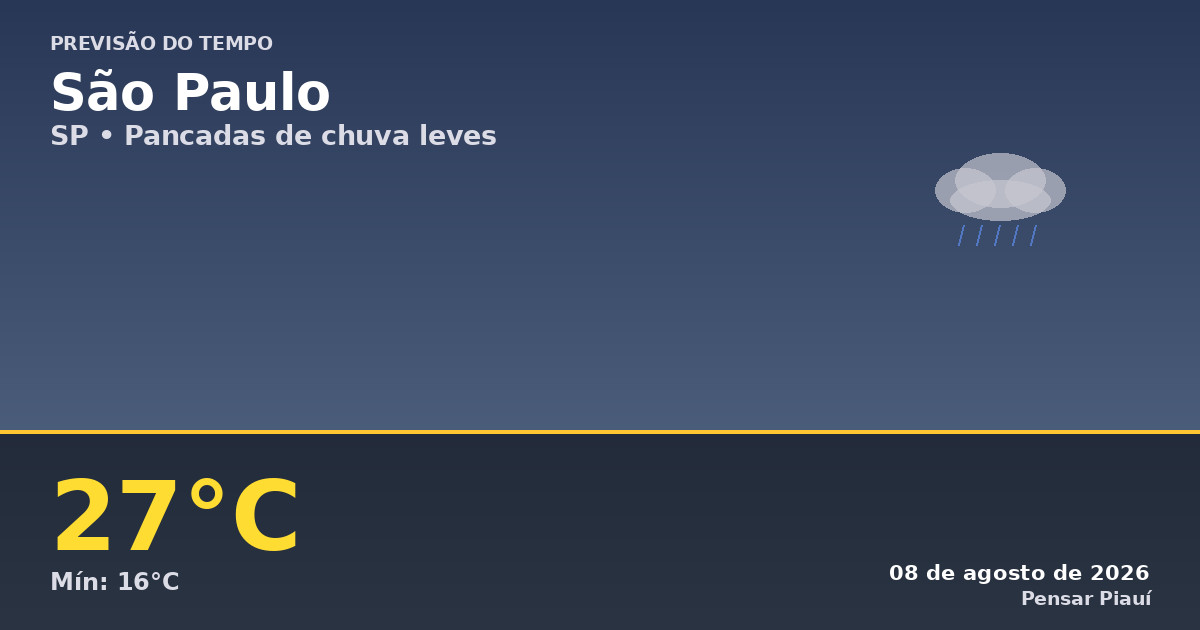 Previsão do tempo em São Paulo hoje: sábado com chuva leve