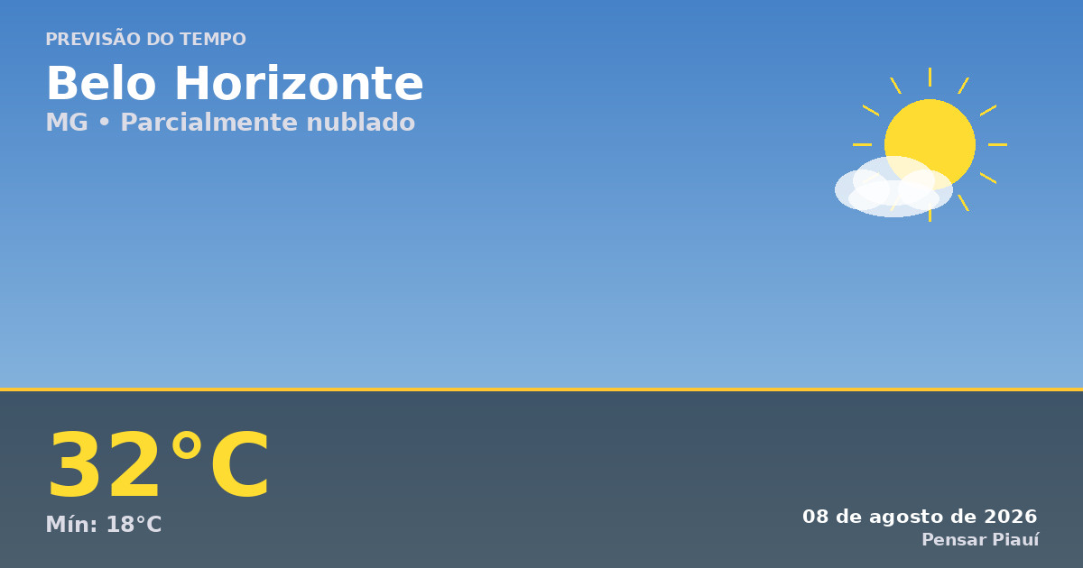 Previsão do tempo em Belo Horizonte hoje: calor e poucas nuvens