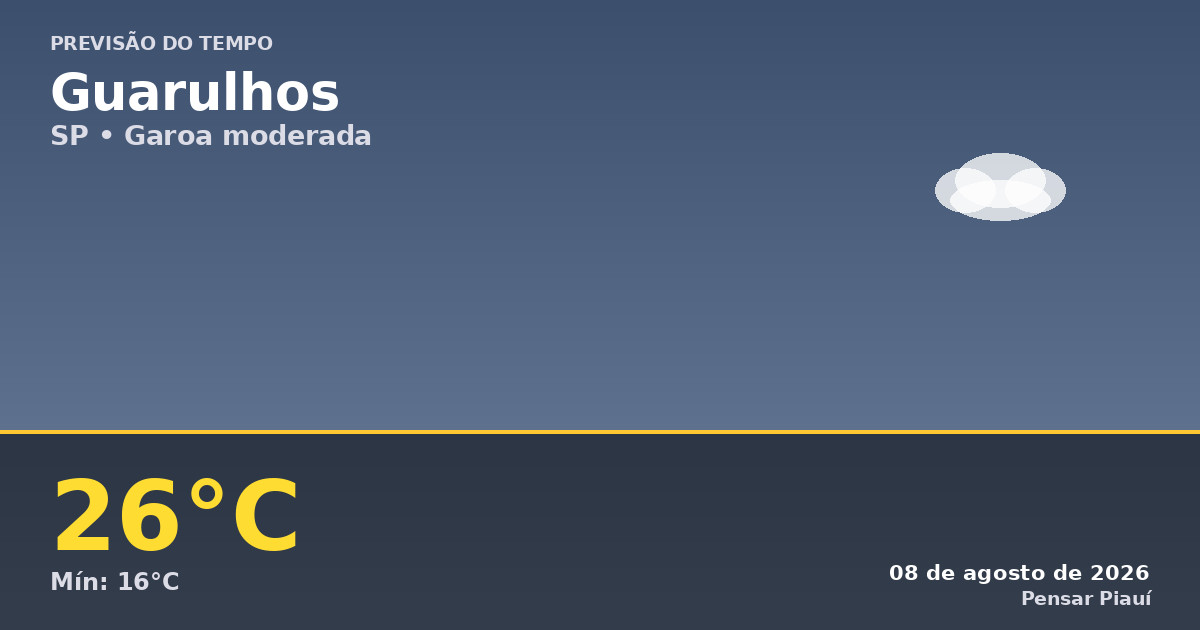 Previsão do tempo em Guarulhos hoje: garoa e temperatura amena
