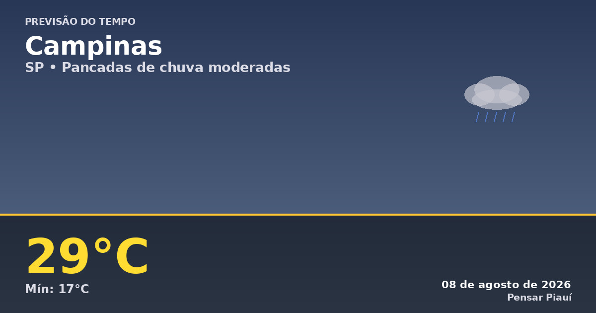 Previsão do tempo em Campinas-SP hoje: pancadas de chuva
