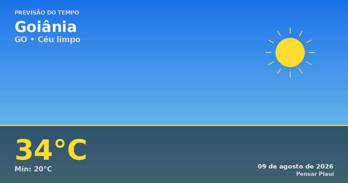 Previsão do Tempo em Goiânia Hoje: Calor e Céu Limpo
