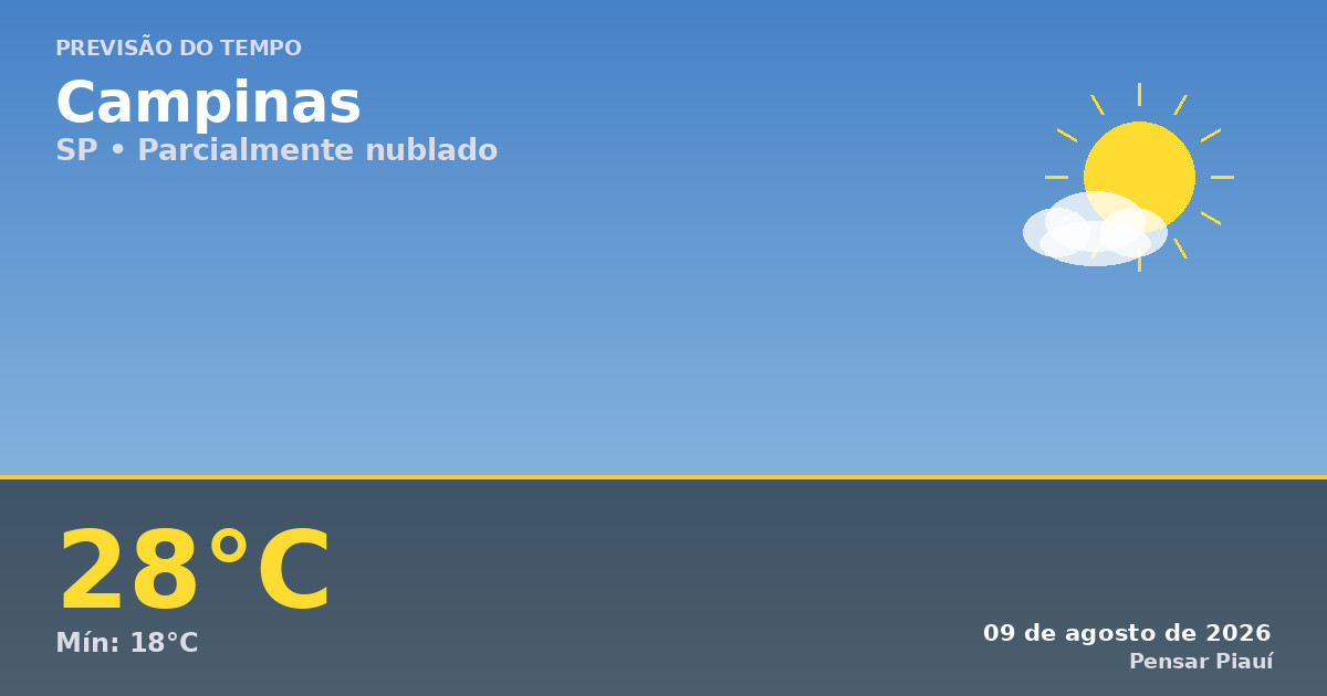 Previsão do tempo em Campinas hoje: temperaturas agradáveis