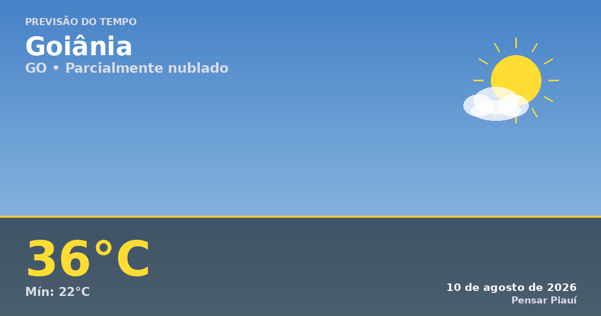 Previsão do tempo em Goiânia hoje: calor e céu parcialmente nublado