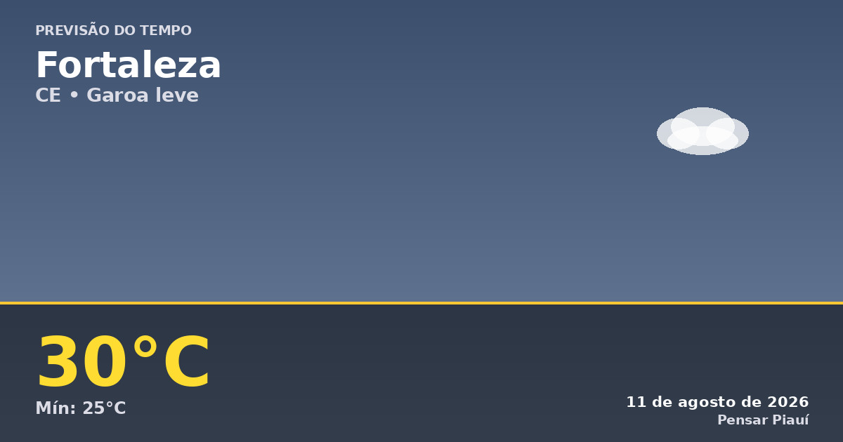 Previsão do tempo em Fortaleza hoje: dia de garoa leve