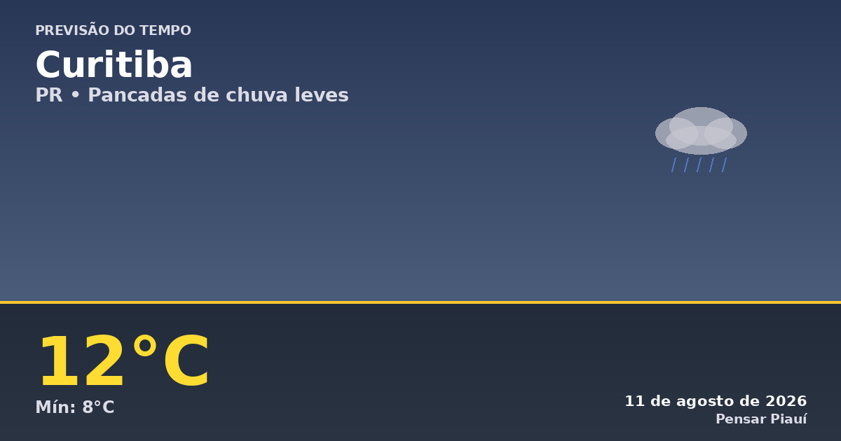Previsão do tempo em Curitiba hoje: chuvoso e frio