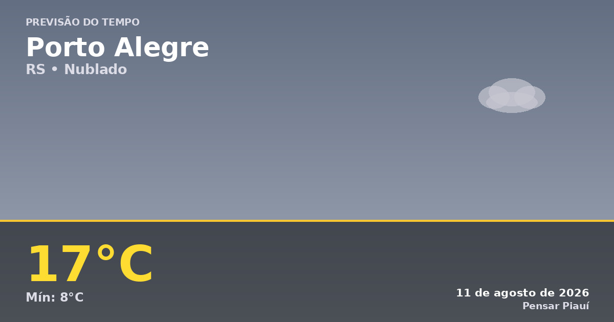 Previsão do tempo em Porto Alegre hoje: clima nublado