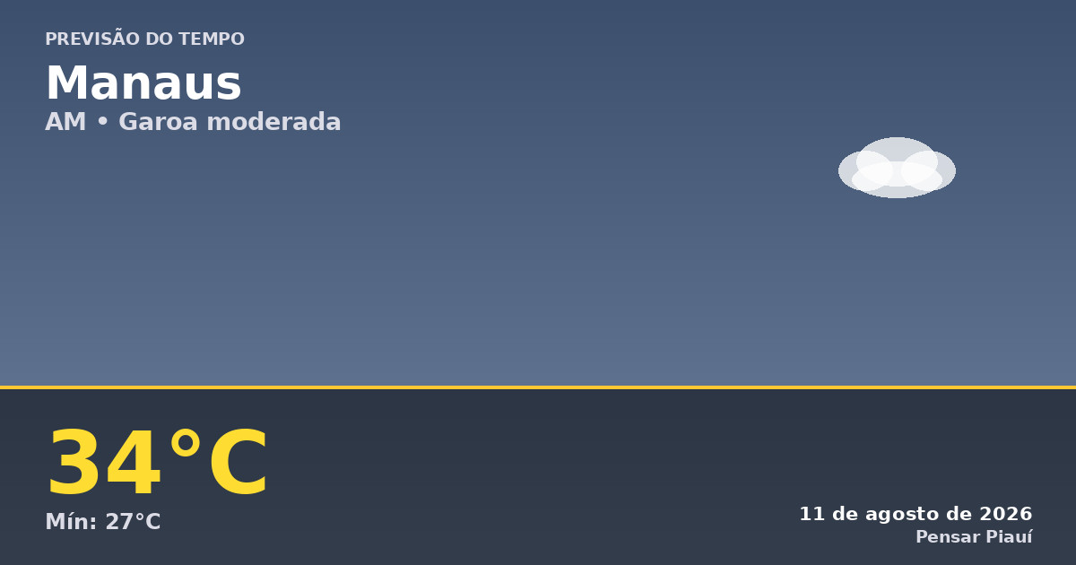 Previsão do tempo em Manaus hoje: garoa e calor