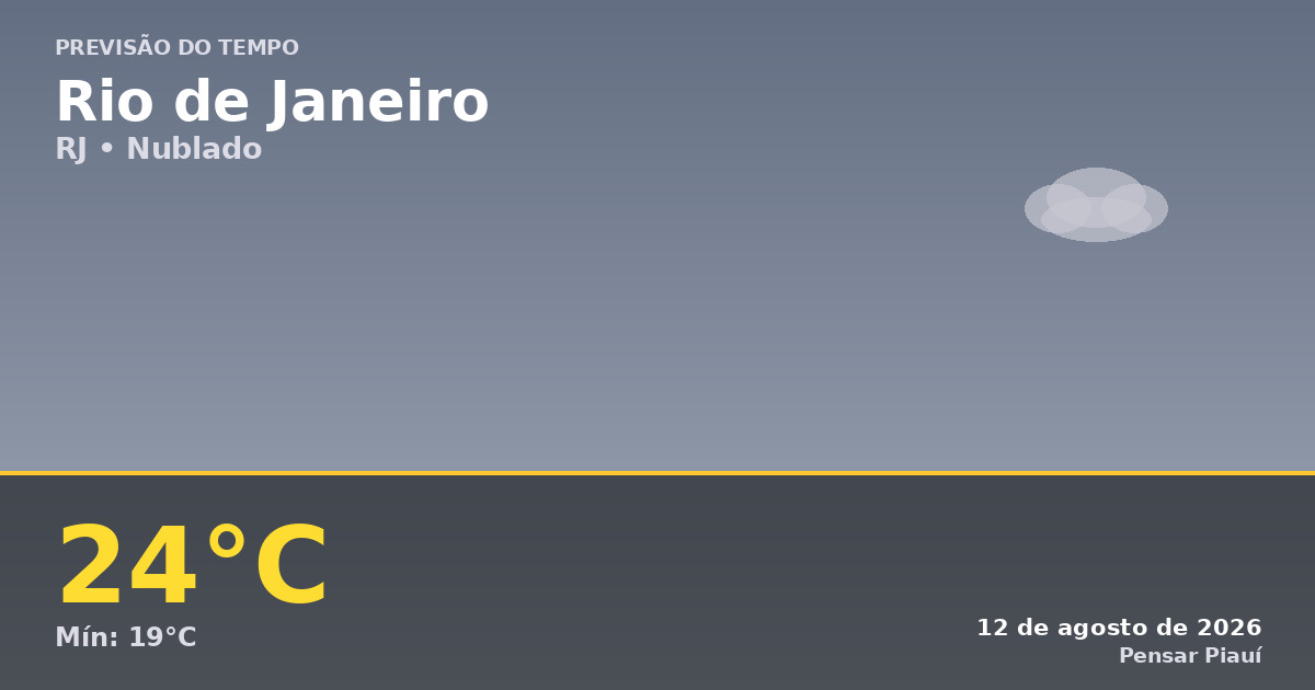 Previsão do tempo no Rio de Janeiro hoje: quarta-feira nublada