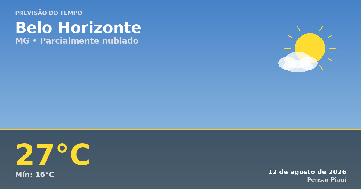 Previsão do tempo em Belo Horizonte hoje: clima ameno e nublado