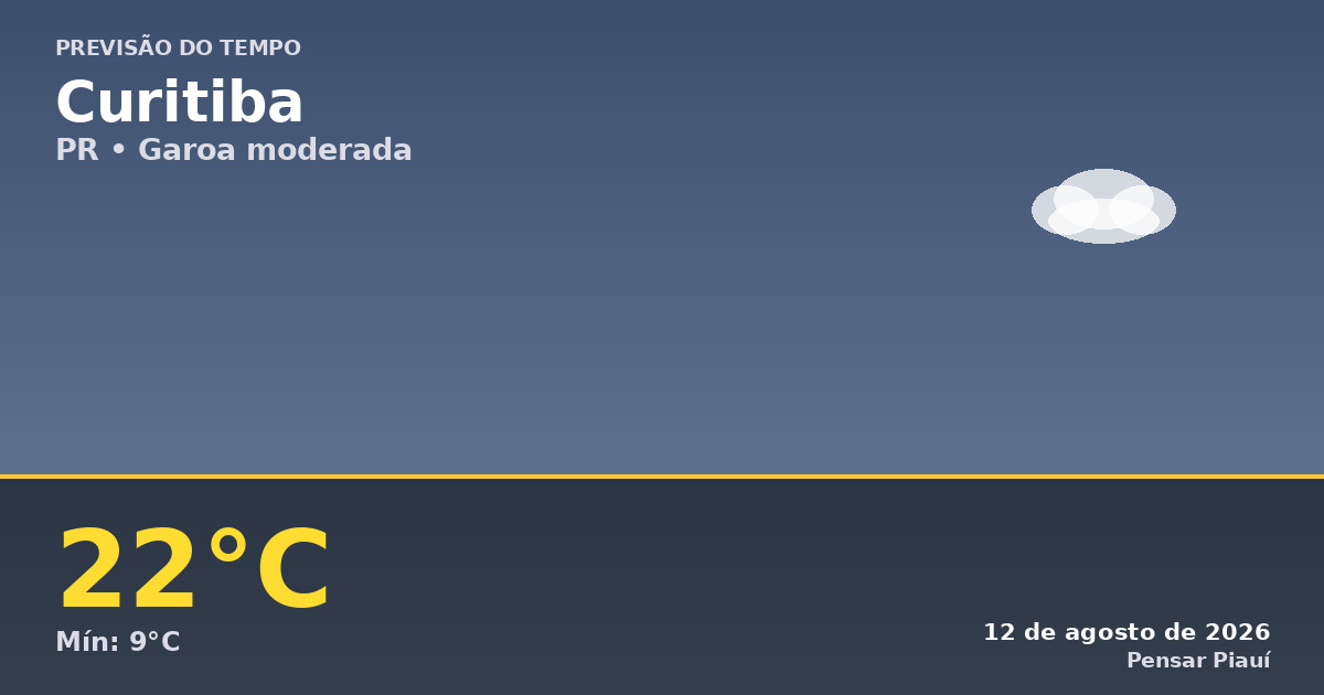 Previsão do tempo em Curitiba hoje: garoa moderada e temperatura amena