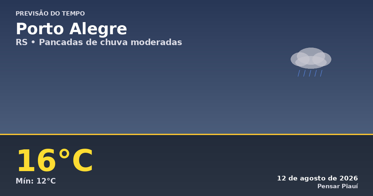 Previsão do Tempo em Porto Alegre Hoje: Chuva e Frio