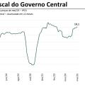 6865311a0682f_resultado-fiscal-historico-