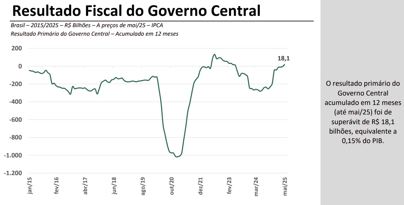 6865311a0682f_resultado-fiscal-historico-