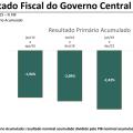 6865311a08ea0_resultado-fiscal-pib