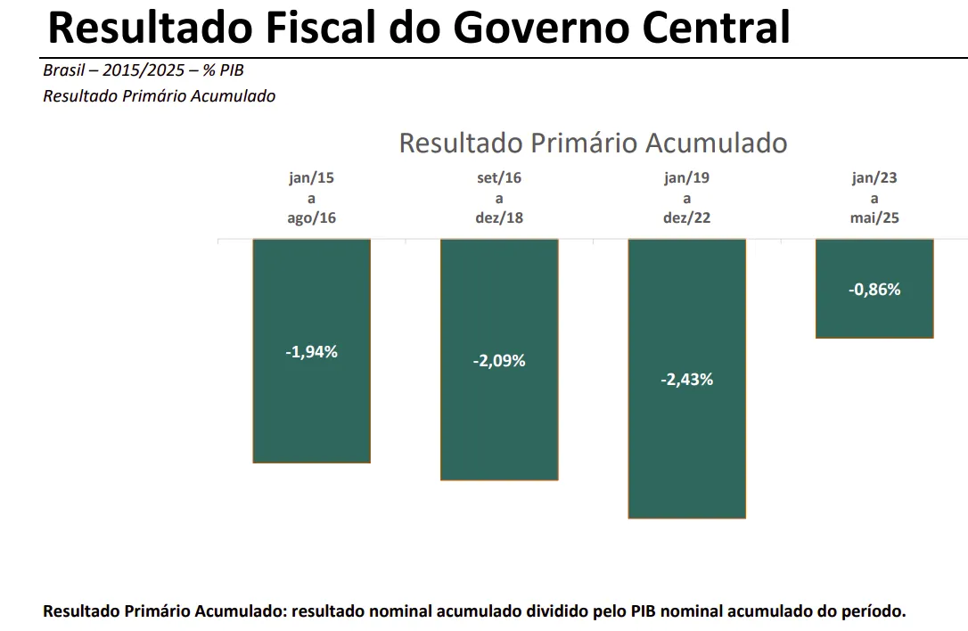 6865311a08ea0_resultado-fiscal-pib