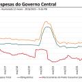 6865311a1f108_evolucao-despesas