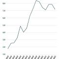 6865311a75d7b_inflacao-alimentos-12-meses-grafico-novo