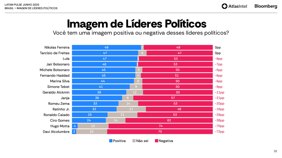 grafico