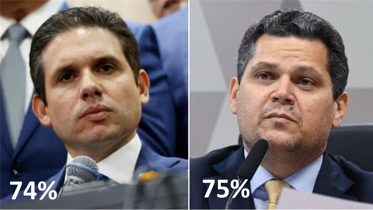Campeões de rejeição: Alcolumbre e Hugo Motta lideram ranking de imagem negativa