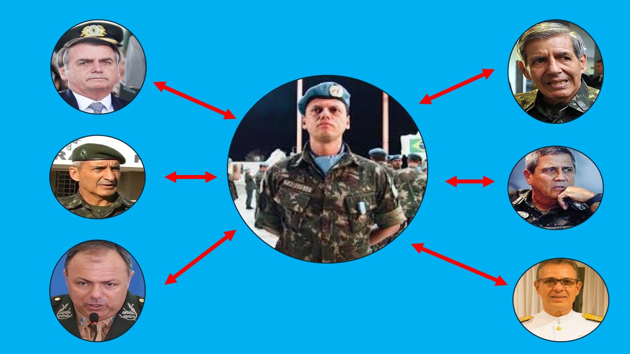 Não se engane! Tarcísio é apenas mais um militar do bolsonarismo