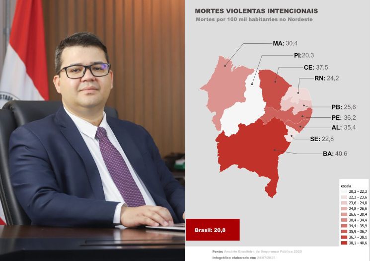 Piauí: referência nacional em segurança pública se destaca na redução da criminalidade