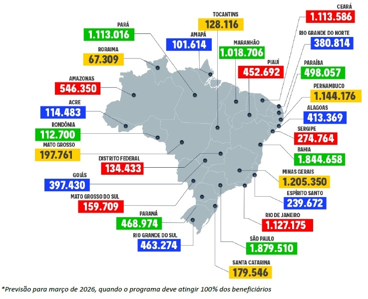 Mais de 200 mil famílias no Piauí serão beneficiadas pelo Programa Gás do Povo