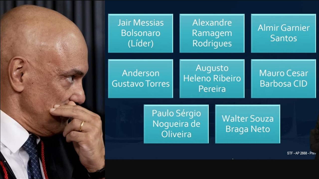Veja a lista de 18 etapas da tentativa de golpe listadas por Alexandre de Moaraes