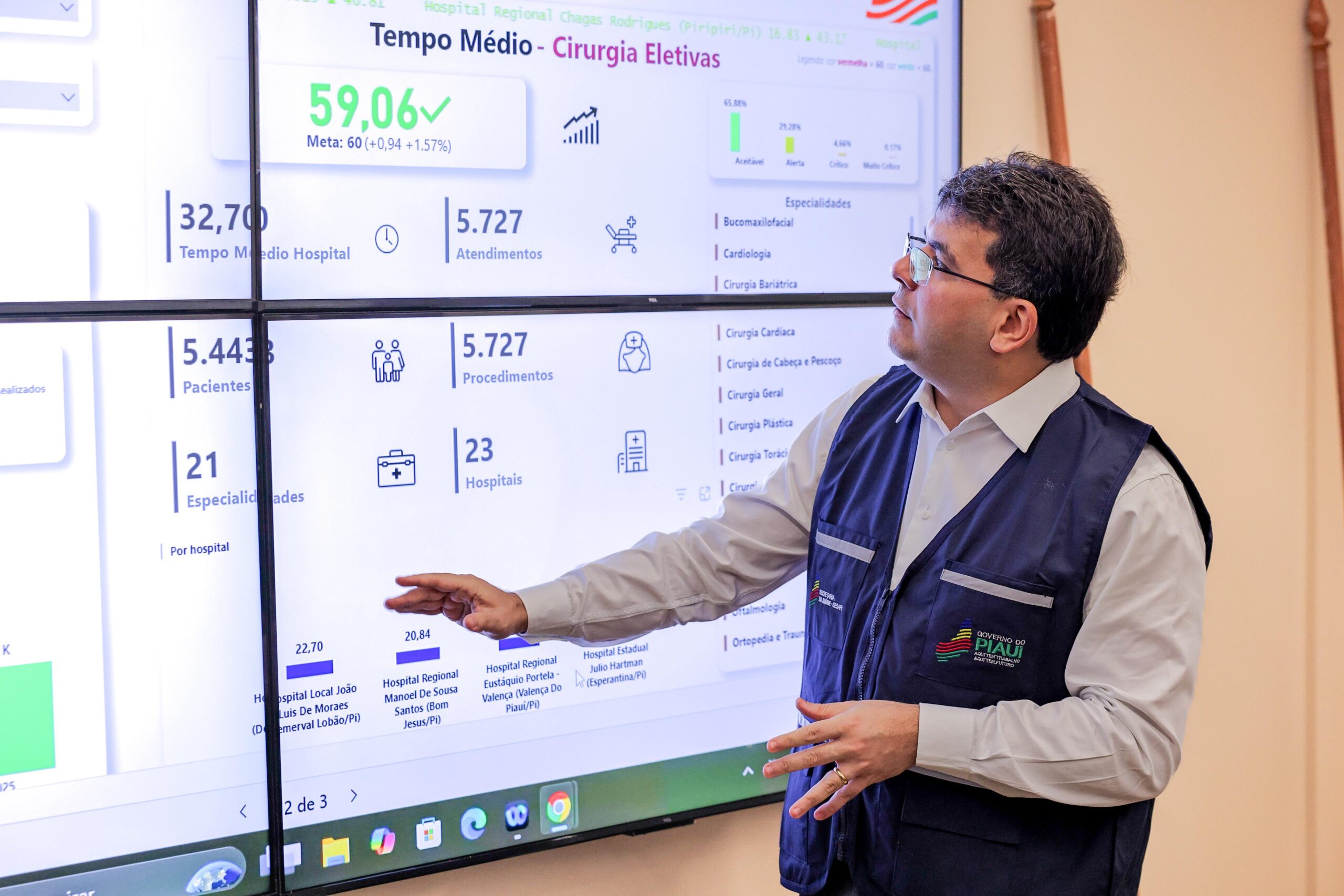 Tempo médio de espera por cirurgia eletiva no Piauí é de 59,6 dias; um dos menores do Brasil