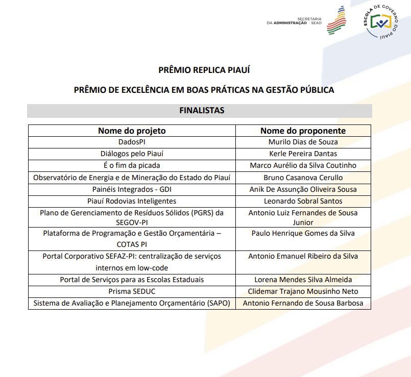 Cinco projetos da Seplan estão entre os finalistas do Prêmio Replica Piauí