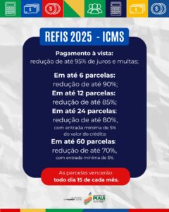 Refis 2025 inicia com descontos de até 95% em multas e juros do ICMS, IPVA, ITCMD e Taxa do Detran; veja como aderir