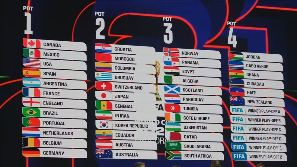 Grupos da Copa do Mundo 2026 são definidos pela Fifa