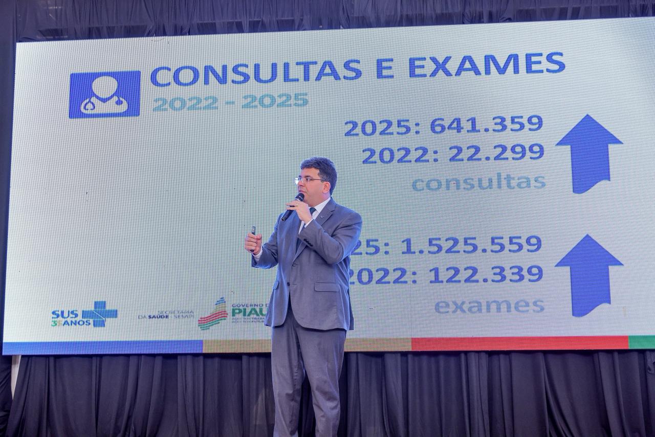 Rede estadual do Piauí registra mais de 1,5 milhão de exames e 641 mil consultas em 2025