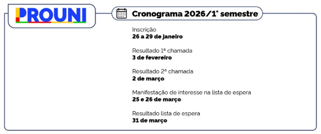 Prouni 2026: Piauí tem 6,4 mil bolsas ofertadas no primeiro semestre