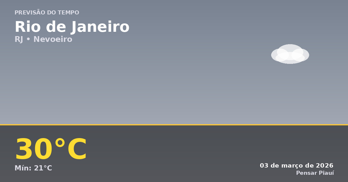 Previsão do Tempo em Rio de Janeiro Hoje: Nevoeiro e Calor