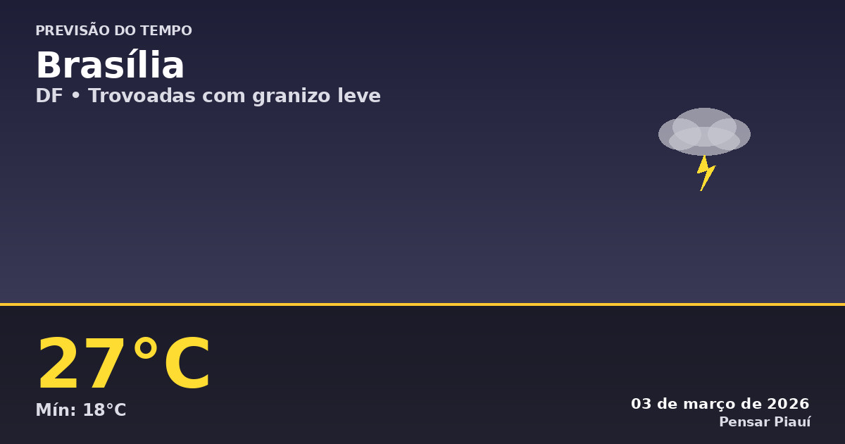 Previsão do Tempo em Brasília Hoje: Trovoadas e Granizo
