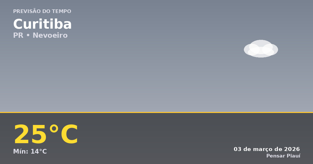 Previsão do tempo em Curitiba hoje: nevoeiro e clima ameno