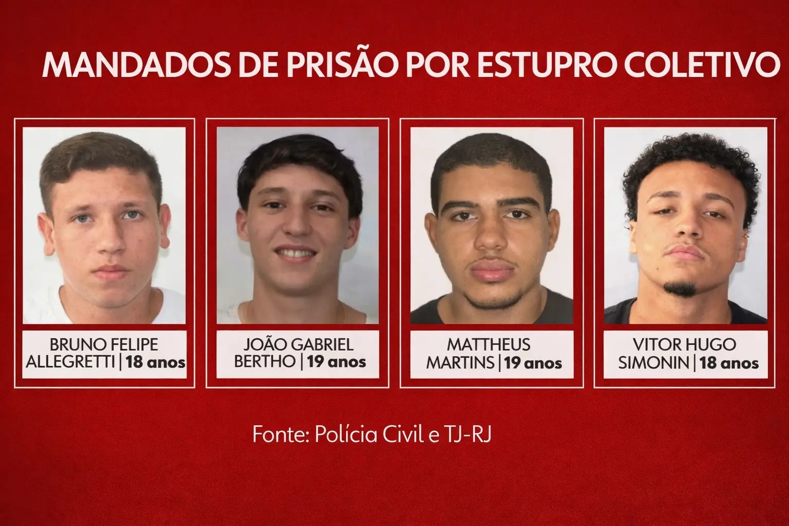 Novas denúncias ampliam caso de estupro coletivo no RJ
