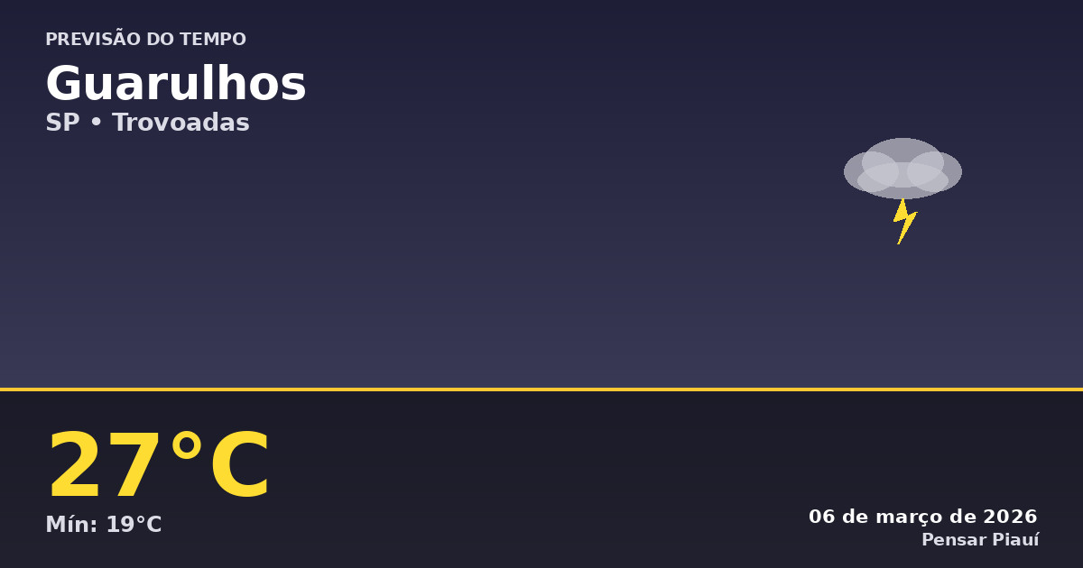 Previsão do Tempo em Guarulhos Hoje, 06 de Março de 2026