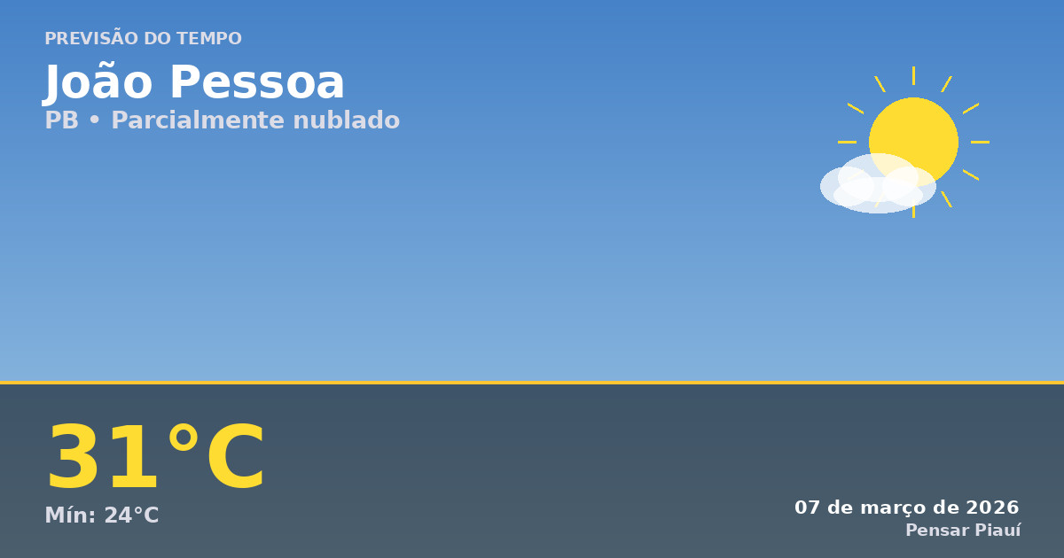 Previsão do Tempo em João Pessoa Hoje: Céu Parcialmente Nublado