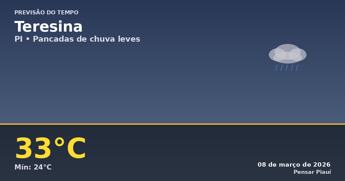 Previsão do tempo em Teresina hoje: clima ameno com chance de chuva
