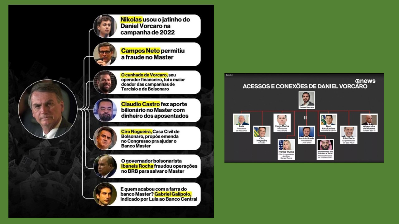 Isso a Globo não mostra: as intrincadas relações do bolsonarismo com o Banco Master