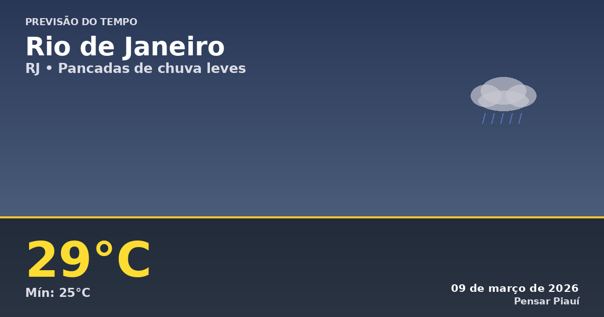 Previsão do Tempo em Rio de Janeiro: Segunda-feira com Chuva Leve