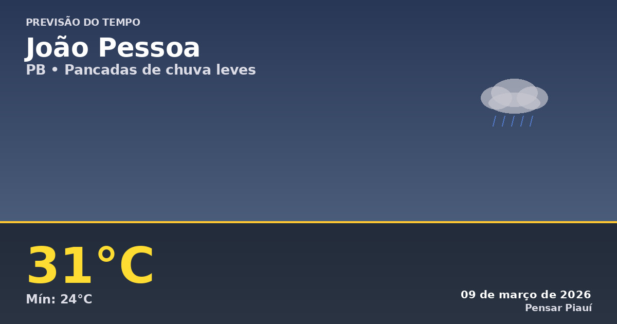 Previsão do tempo em João Pessoa hoje: clima instável e calor